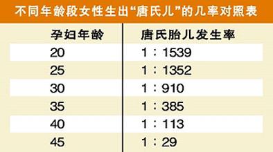 唐筛人.jpg